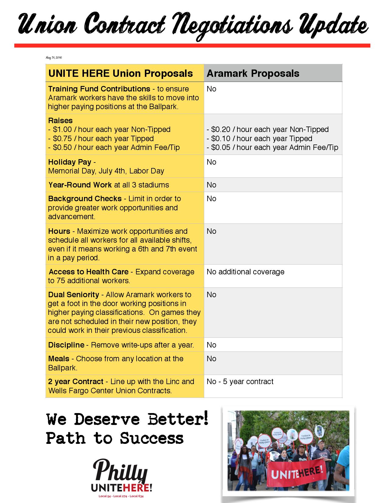 union proposals-page-001